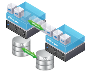 VMWARE High Availability Cloud Servers