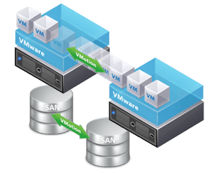 vmware-high-availability-cloud-servers