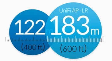 unifiap-feature-range